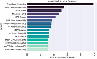 Predicting respiratory decompensation in mechanically ventilated adult ICU patients